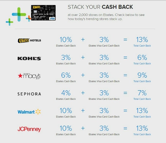 ebates credit card cash back