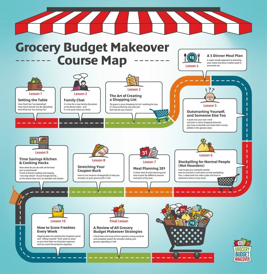 Imagine your grocery shopping being organized, healthy, and under budget. If you are looking for a way to quickly cut grocery spending in half, you’re going to love this!