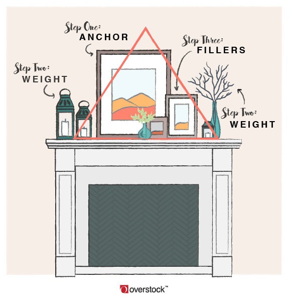 Choosing a Fireplace Mantel: Which Look Is Right for You?